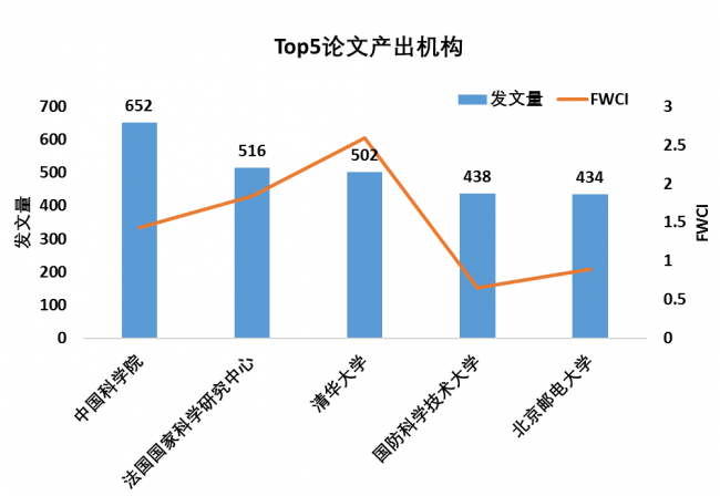 【情报研究】人工智能全球Top20研究热点之五：社会网络模型及算法（1）