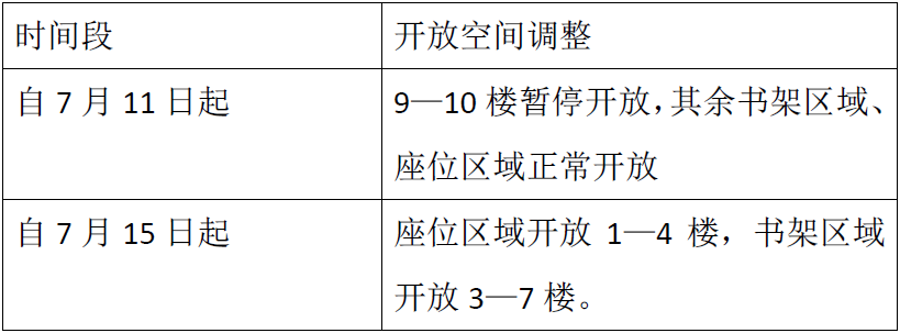 微信截图_20190711143417