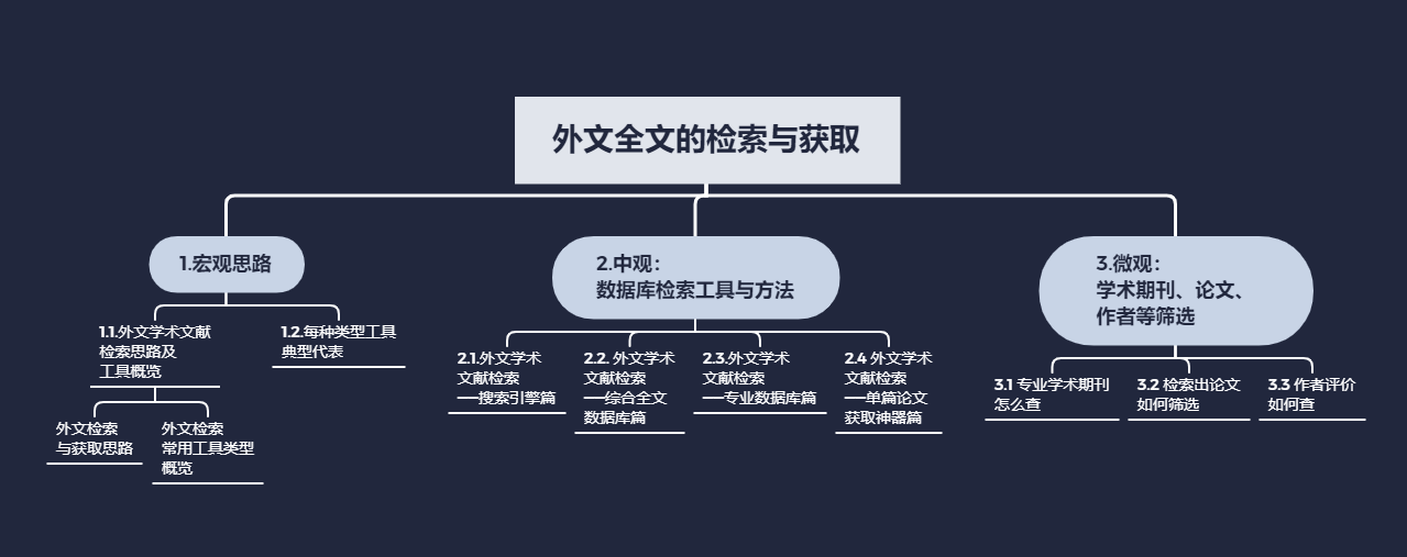 一小时第一讲