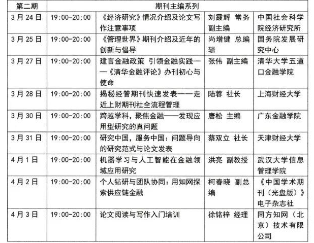 金融学术讲座日程2