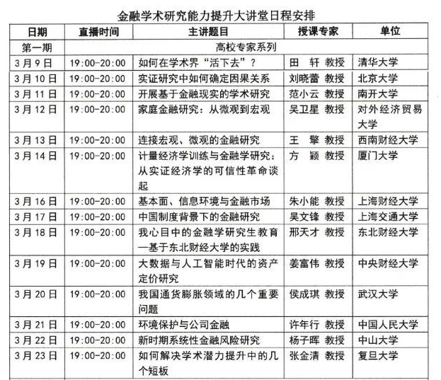 金融学术讲座日程1