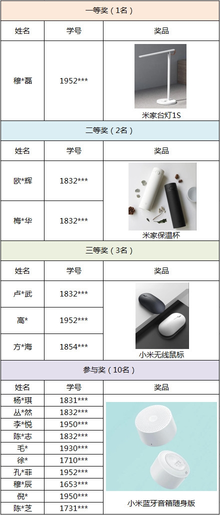 获奖名单
