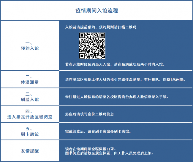 新入馆流程