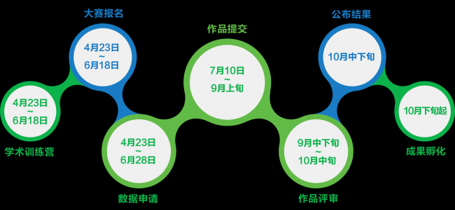 4 赛事安排