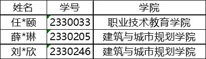 2 2