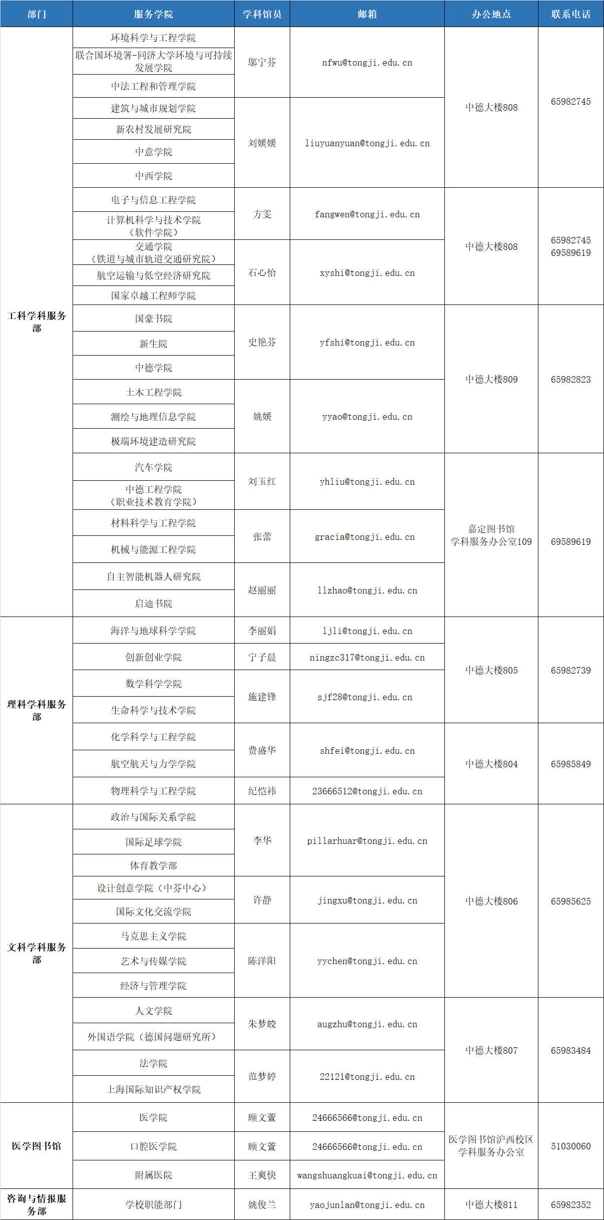 学科馆员联系方式