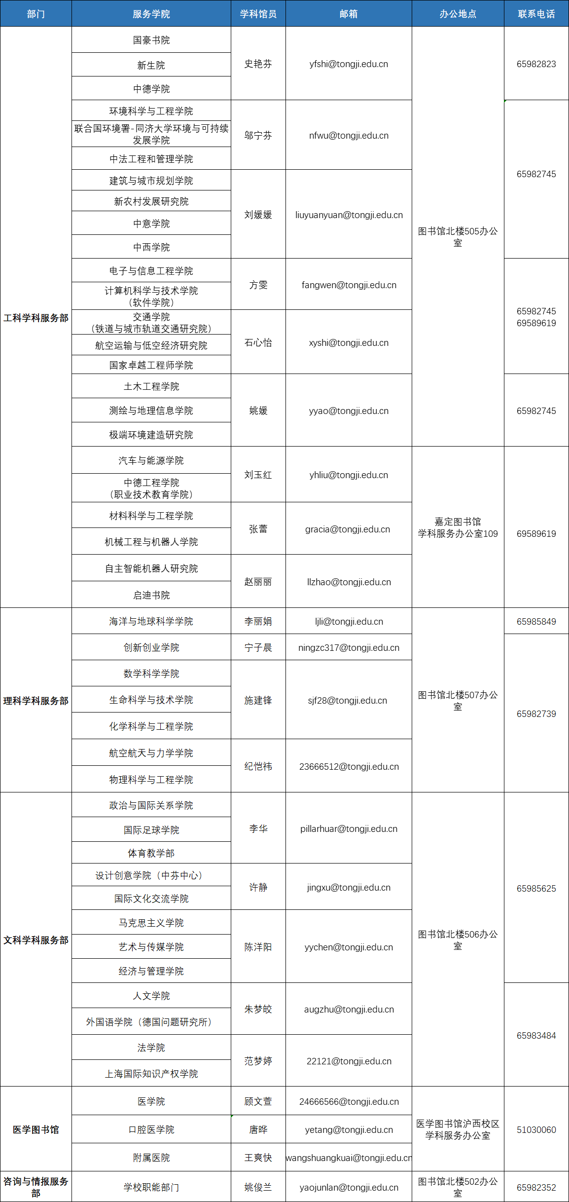 学科馆员联系方式 学科馆员联系方式