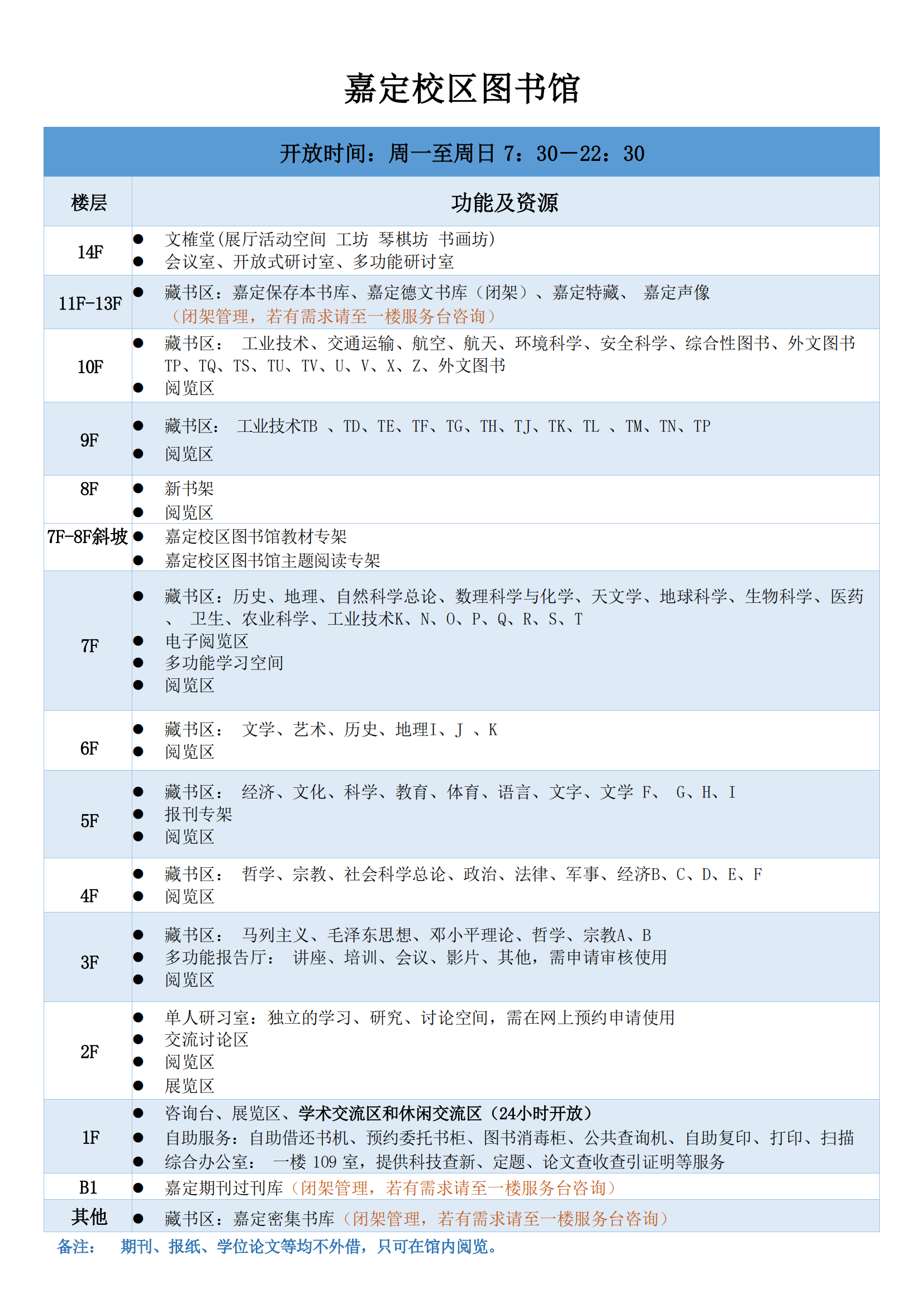 嘉定校区图书馆开放时间及楼层分布-网页版