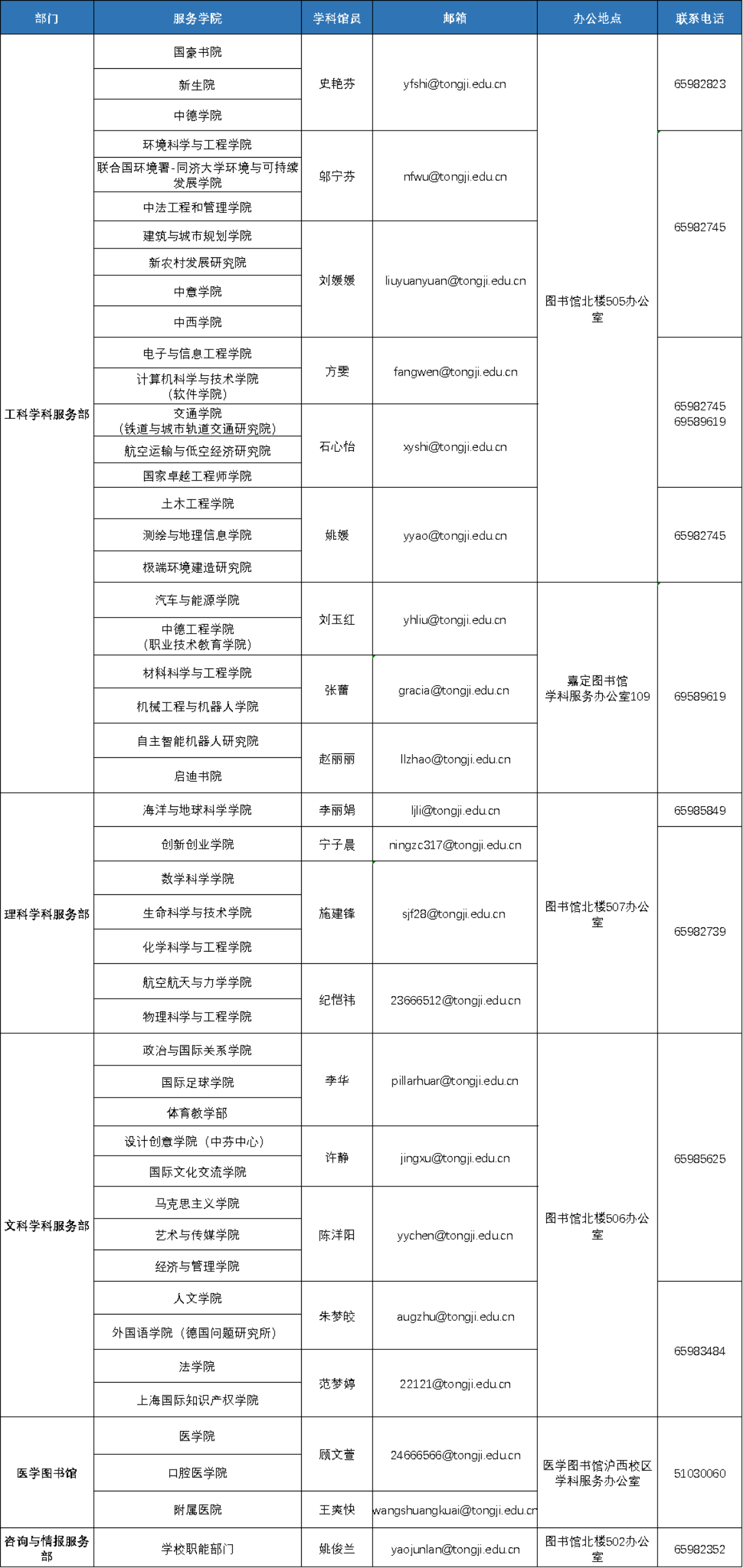学科馆员联系方式
