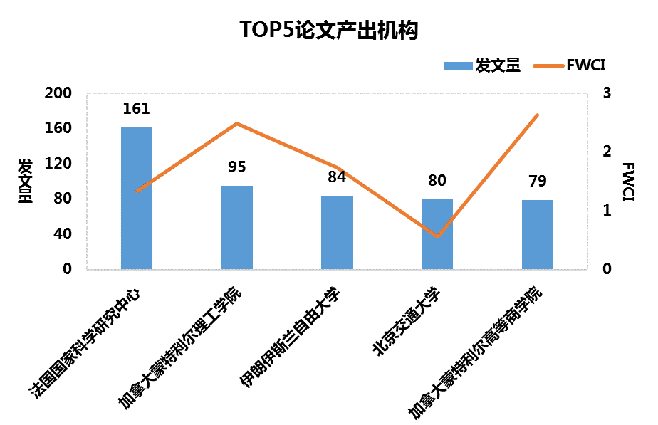 【情报研究】人工智能全球Top20研究热点之四：车辆路径及算法（1）