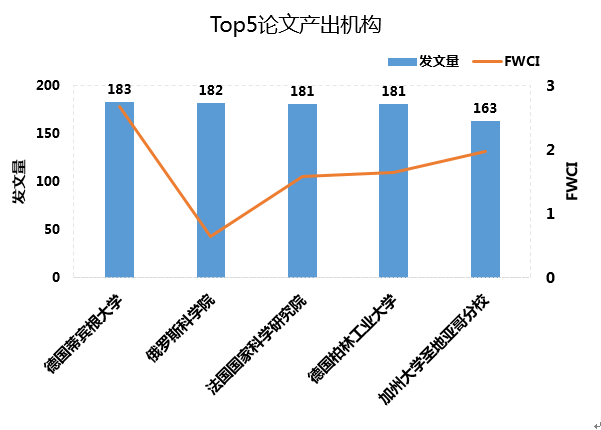 【情报研究】人工智能全球Top20研究热点之一：脑电图与脑机接口-（1）